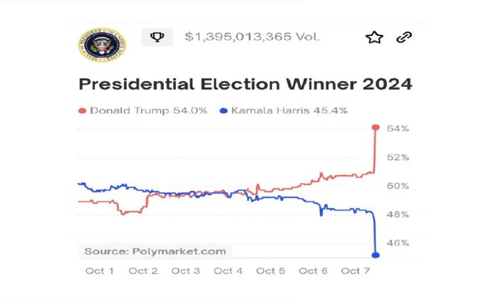 Former President Donald Trump New 2024 Presidential Campaign