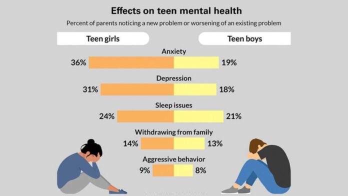New Mental Health Why Teen Decline Of Outdoor Independence