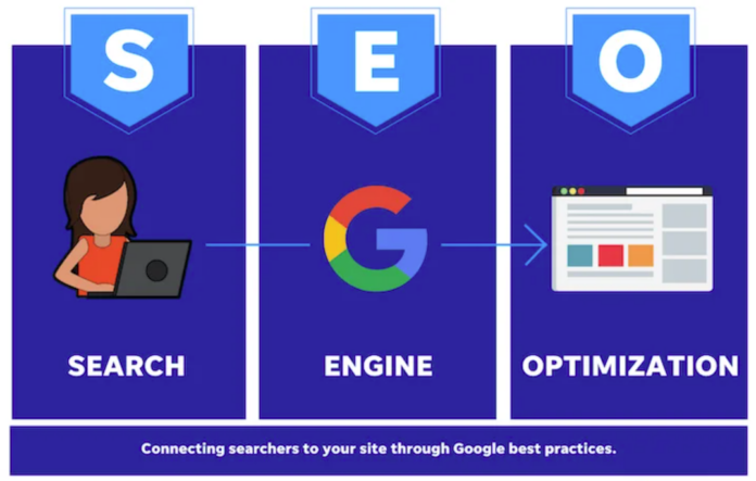 How To Do SEO The Best Of Search Engine Optimization