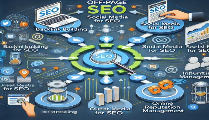 How to Do Off Page SEO The Right Way 2025